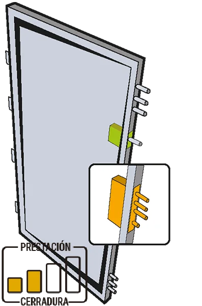 Modelo 315 EuroSegur Serie 3.0